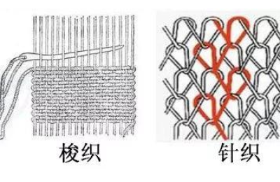 How to distinguish knitted and woven fabrics?